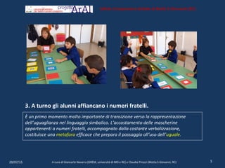 3. A turno gli alunni affiancano i numeri fratelli.
È un primo momento molto importante di transizione verso la rappresentazione
dell’uguaglianza nel linguaggio simbolico. L’accostamento delle mascherine
appartenenti a numeri fratelli, accompagnato dalla costante verbalizzazione,
costituisce una metafora efficace che prepara il passaggio all’uso dell’uguale.
29/07/15 5A cura di Giancarlo Navarra (GREM, università di MO e RE) e Claudia Pirozzi (Motta S.Giovanni, RC)
Istituto Comprensivo Statale di Motta S.Giovanni (RC)
 