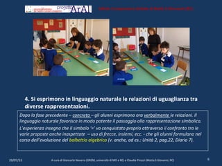 4. Si esprimono in linguaggio naturale le relazioni di uguaglianza tra
diverse rappresentazioni.
Dopo la fase precedente – concreta – gli alunni esprimono ora verbalmente le relazioni. Il
linguaggio naturale favorisce in modo potente il passaggio alla rappresentazione simbolica.
L’esperienza insegna che il simbolo ‘=’ va conquistato proprio attraverso il confronto tra le
varie proposte anche inaspettate – uso di frecce, insiemi, ecc. - che gli alunni formulano nel
corso dell’evoluzione del balbettio algebrico (v. anche, ad es.: Unità 2, pag.22, Diario 7).
29/07/15 6A cura di Giancarlo Navarra (GREM, università di MO e RE) e Claudia Pirozzi (Motta S.Giovanni, RC)
Istituto Comprensivo Statale di Motta S.Giovanni (RC)
 