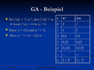 GA - Beispiel Sei  f  ( w ) = ½  w  ², also  f  ‘( w ) =  w . Somit  f  ‘( w 0 ) = 0 für  w 0  = 0. Setze  η  = 0,5 und   w  0  = 2. Also:  w  t + 1  =  w  t  - 0,5  w  t 2 / 2 n ... 0,125 0,25 0,5 1 2 w  t 0,125 4 ... ... 0,5 2 0,25 3 2 / 2 n n 1 1 / 0 ∆ w t 