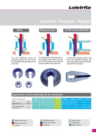 Leistritz Key Seating Machines | PDF