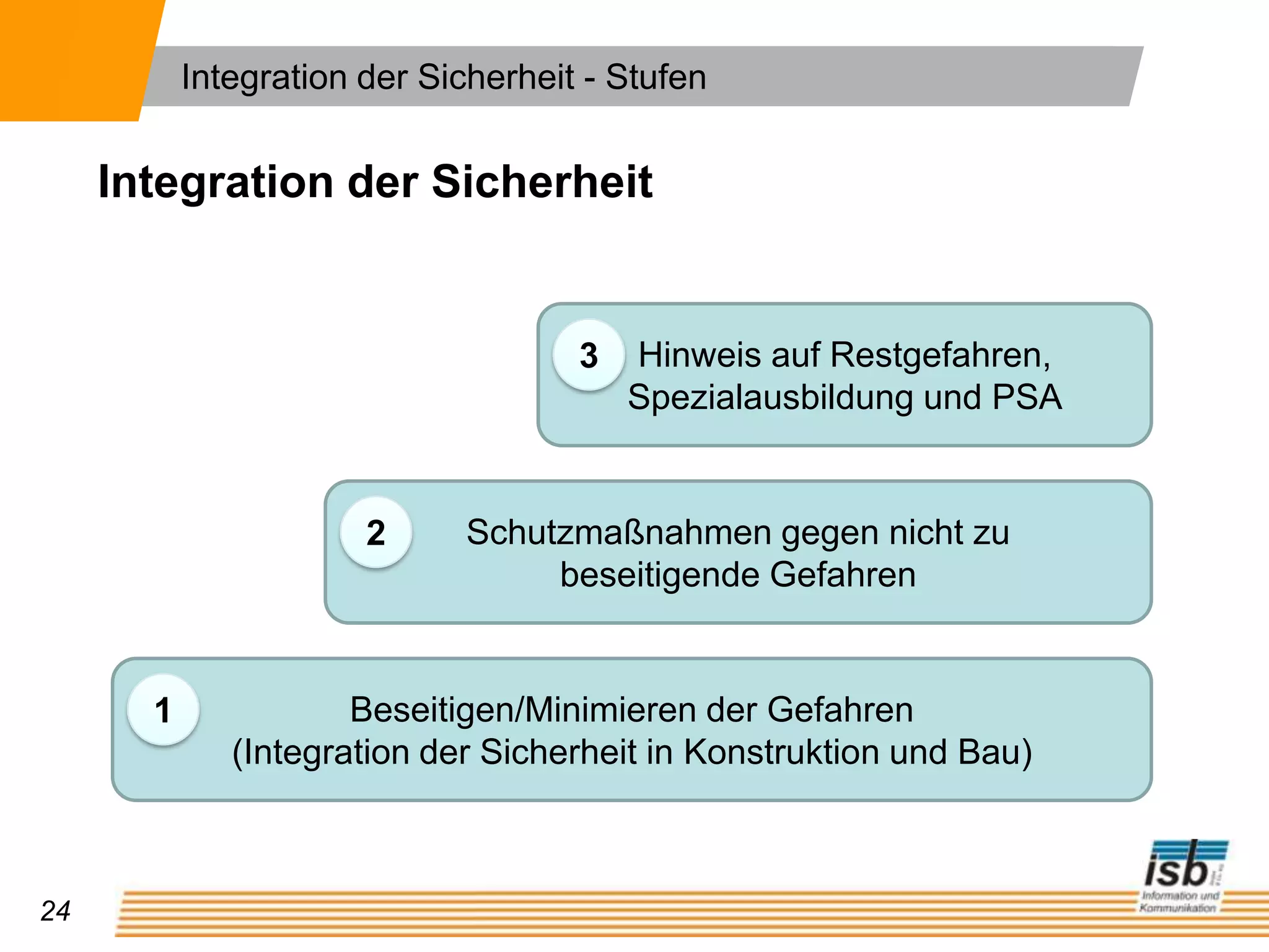 Abnehmbare GelenkwellenDefinition InverkehrbringenBegriffsdefinitionen§Inverkehrbringen„Inverkehrbringen ist die entgeltliche oder unentgeltliche erstmalige Bereitstellung einer Maschine oder einer unvollständigen Maschine in der Gemeinschaft im Hinblick auf ihren Vertrieb oder ihre Benutzung.“Gilt also nicht für Gebrauchtmaschinen(innerhalb der EWG)Angebot zum Verkauf (Bereitstellung) reicht aus