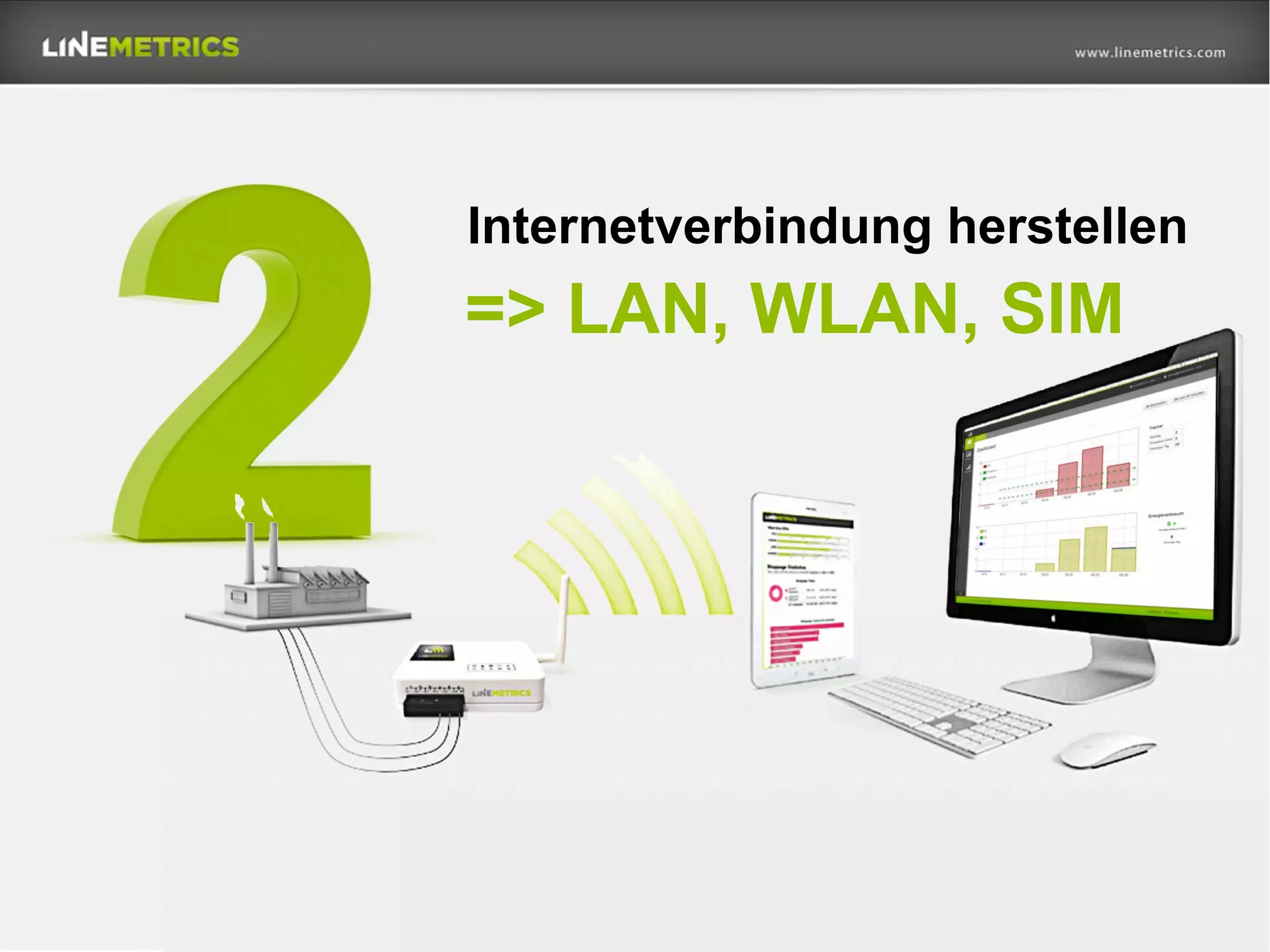 Internetverbindung herstellen
=> LAN, WLAN, SIM
 