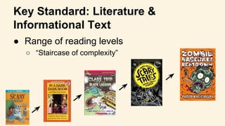 Key Standard: Literature &
Informational Text
● Range of reading levels
○ “Staircase of complexity”
 
