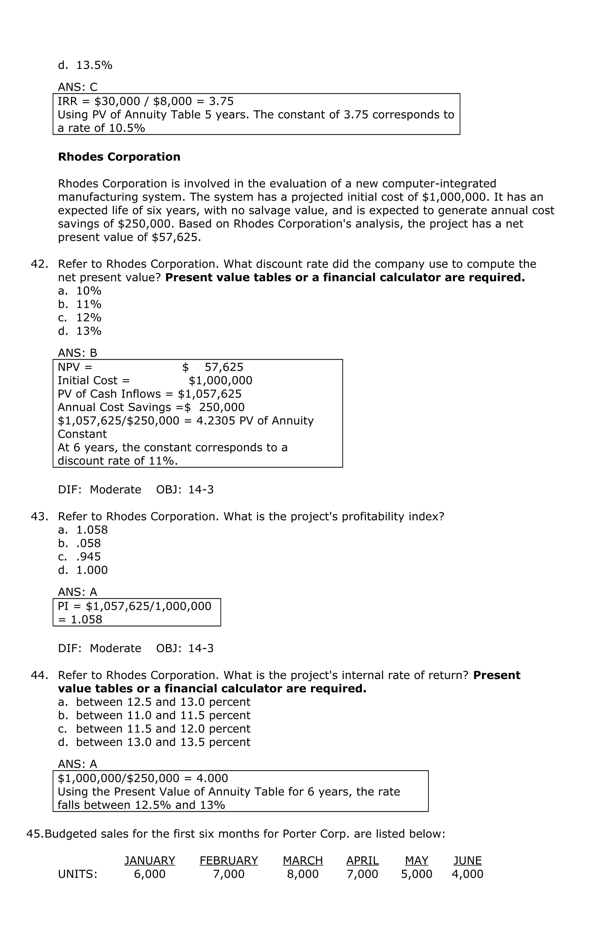 d. 13.5%
ANS: C
IRR = $30,000 / $8,000 = 3.75
Using PV of Annuity Table 5 years. The constant of 3.75 corresponds to
a rate of 10.5%
Rhodes Corporation
Rhodes Corporation is involved in the evaluation of a new computer-integrated
manufacturing system. The system has a projected initial cost of $1,000,000. It has an
expected life of six years, with no salvage value, and is expected to generate annual cost
savings of $250,000. Based on Rhodes Corporation's analysis, the project has a net
present value of $57,625.
42. Refer to Rhodes Corporation. What discount rate did the company use to compute the
net present value? Present value tables or a financial calculator are required.
a. 10%
b. 11%
c. 12%
d. 13%
ANS: B
NPV = $ 57,625
Initial Cost = $1,000,000
PV of Cash Inflows = $1,057,625
Annual Cost Savings =$ 250,000
$1,057,625/$250,000 = 4.2305 PV of Annuity
Constant
At 6 years, the constant corresponds to a
discount rate of 11%.
DIF: Moderate OBJ: 14-3
43. Refer to Rhodes Corporation. What is the project's profitability index?
a. 1.058
b. .058
c. .945
d. 1.000
ANS: A
PI = $1,057,625/1,000,000
= 1.058
DIF: Moderate OBJ: 14-3
44. Refer to Rhodes Corporation. What is the project's internal rate of return? Present
value tables or a financial calculator are required.
a. between 12.5 and 13.0 percent
b. between 11.0 and 11.5 percent
c. between 11.5 and 12.0 percent
d. between 13.0 and 13.5 percent
ANS: A
$1,000,000/$250,000 = 4.000
Using the Present Value of Annuity Table for 6 years, the rate
falls between 12.5% and 13%
45.Budgeted sales for the first six months for Porter Corp. are listed below:
JANUARY FEBRUARY MARCH APRIL MAY JUNE
UNITS: 6,000 7,000 8,000 7,000 5,000 4,000
 