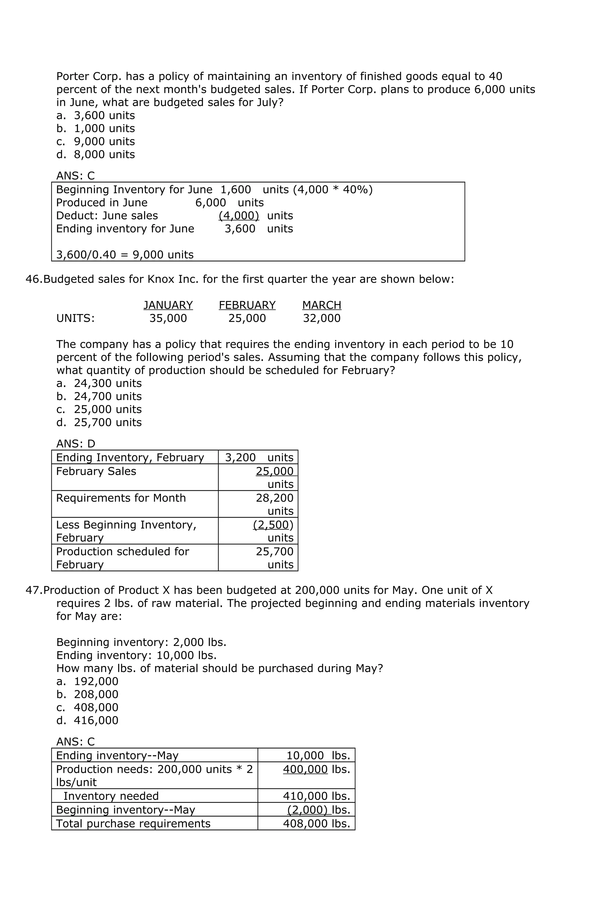 Porter Corp. has a policy of maintaining an inventory of finished goods equal to 40
percent of the next month's budgeted sales. If Porter Corp. plans to produce 6,000 units
in June, what are budgeted sales for July?
a. 3,600 units
b. 1,000 units
c. 9,000 units
d. 8,000 units
ANS: C
Beginning Inventory for June 1,600 units (4,000 * 40%)
Produced in June 6,000 units
Deduct: June sales (4,000) units
Ending inventory for June 3,600 units
3,600/0.40 = 9,000 units
46.Budgeted sales for Knox Inc. for the first quarter the year are shown below:
JANUARY FEBRUARY MARCH
UNITS: 35,000 25,000 32,000
The company has a policy that requires the ending inventory in each period to be 10
percent of the following period's sales. Assuming that the company follows this policy,
what quantity of production should be scheduled for February?
a. 24,300 units
b. 24,700 units
c. 25,000 units
d. 25,700 units
ANS: D
Ending Inventory, February 3,200 units
February Sales 25,000
units
Requirements for Month 28,200
units
Less Beginning Inventory,
February
(2,500)
units
Production scheduled for
February
25,700
units
47.Production of Product X has been budgeted at 200,000 units for May. One unit of X
requires 2 lbs. of raw material. The projected beginning and ending materials inventory
for May are:
Beginning inventory: 2,000 lbs.
Ending inventory: 10,000 lbs.
How many lbs. of material should be purchased during May?
a. 192,000
b. 208,000
c. 408,000
d. 416,000
ANS: C
Ending inventory--May 10,000 lbs.
Production needs: 200,000 units * 2
lbs/unit
400,000 lbs.
Inventory needed 410,000 lbs.
Beginning inventory--May (2,000) lbs.
Total purchase requirements 408,000 lbs.
 