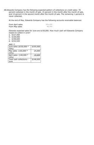 48.Edwards Company has the following expected pattern of collections on credit sales: 70
percent collected in the month of sale, 15 percent in the month after the month of sale,
and 14 percent in the second month after the month of sale. The remaining 1 percent is
never collected.
At the end of May, Edwards Company has the following accounts receivable balances:
From April sales $21,000
From May sales 48,000
Edwards expected sales for June are $150,000. How much cash will Edwards Company
expect to collect in June?
a. $127,400
b. $129,000
c. $148,600
d. $152,520
ANS: C
June sales ($150,000 *
70%)
$105,000
May sales (160,000 *
15%)
24,000
April sales (140,000 *
14%)
19,600
Total cash collections--
June
$148,600
 