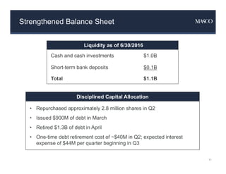 Strengthened Balance Sheet
11
Liquidity as of 6/30/2016
Cash and cash investments $1.0B
Short-term bank deposits $0.1B
Total $1.1B
Disciplined Capital Allocation
• Repurchased approximately 2.8 million shares in Q2
• Issued $900M of debt in March
• Retired $1.3B of debt in April
• One-time debt retirement cost of ~$40M in Q2; expected interest
expense of $44M per quarter beginning in Q3
 