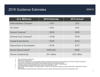 2016 Guidance Estimates
($ in Millions) 2016 Estimate 2015 Actual1
Rationalization Charges2 ~ $19 $18
Tax Rate3 ~ 36% 43%
Interest Expense4 ~ $230 $225
General Corp. Expense5 ~ $100 $105
Capital Expenditures ~ $190 $152
Depreciation & Amortization ~ $140 $127
Shares Repurchased6 $400-500 $456
Shares Outstanding7 331 million 335 million
17
1. 2015 results exclude TopBuild Corp.
2. Based on 2016 business plans.
3. 2015 tax rate is impacted by a $21 million valuation allowance resulting from our decision to spin-off TopBuild and a $19 million charge to recognize the
required taxes on substantially all undistributed foreign earnings except those that are legally restricted.
4. Includes the ~$40 million debt extinguishment cost in April 2016 to retire early $1.3 billion in outstanding debt.
5. Excludes rationalization expenses of $4 million for the year ended December 31, 2015.
6. 2016 and 2015 share repurchases include approximately 1.0 million and 741,000 shares, respectively, that were repurchased to offset grants of long-term
stock awards.
7. Reflects weighted average diluted shares outstanding for the second quarter 2016 and assumes no further share repurchases in 2016.
 
