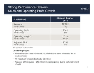 ($ in Millions)
Second Quarter
2016
Revenue
Y-O-Y Change
$2,001
4%
Operating Profit*
Y-O-Y Change
$342
$62
Operating Margin*
Y-O-Y Change
17.1%
260 bps
Adjusted EPS*
Y-O-Y Change
$0.46
21%
Strong Performance Delivers
Sales and Operating Profit Growth
6
*See Appendix for GAAP reconciliation.
Quarter Highlights
• North American sales increased 3%; international sales increased 9% in
local currency
• FX negatively impacted sales by $6 million
• Adjusted EPS includes ~$40 million interest expense due to early retirement
of debt
 