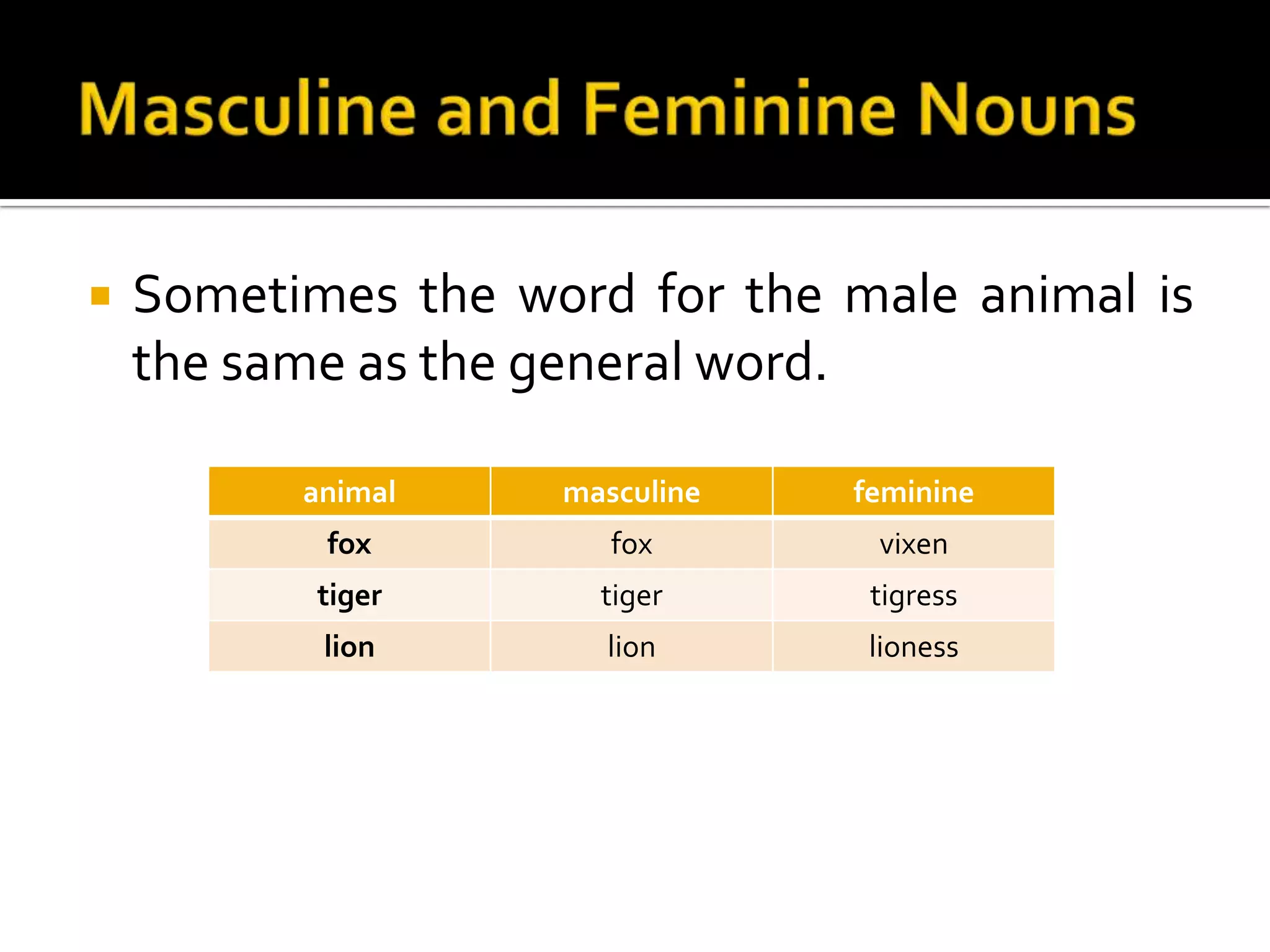 Masculine and Feminine NounsSometimes the word for the male animal is the same as the general word.