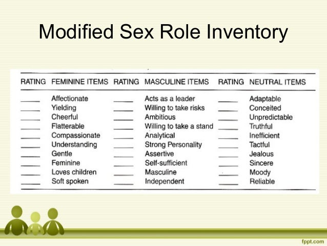 Bem'S Sex Role Inventory 21