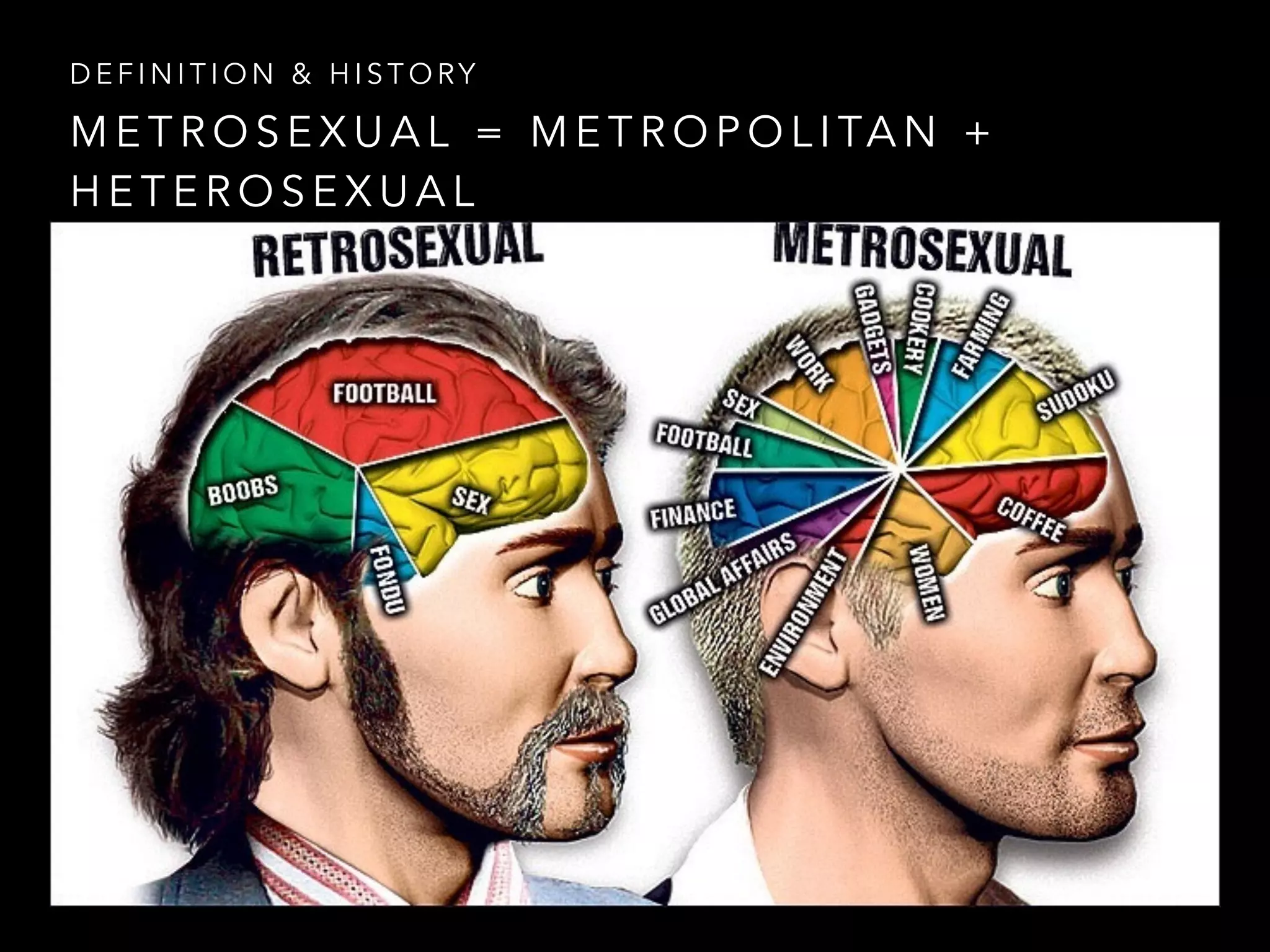 M E T R O S E X U A L = M E T R O P O L I TA N +
H E T E R O S E X U A L
D E F I N I T I O N & H I S T O RY
 