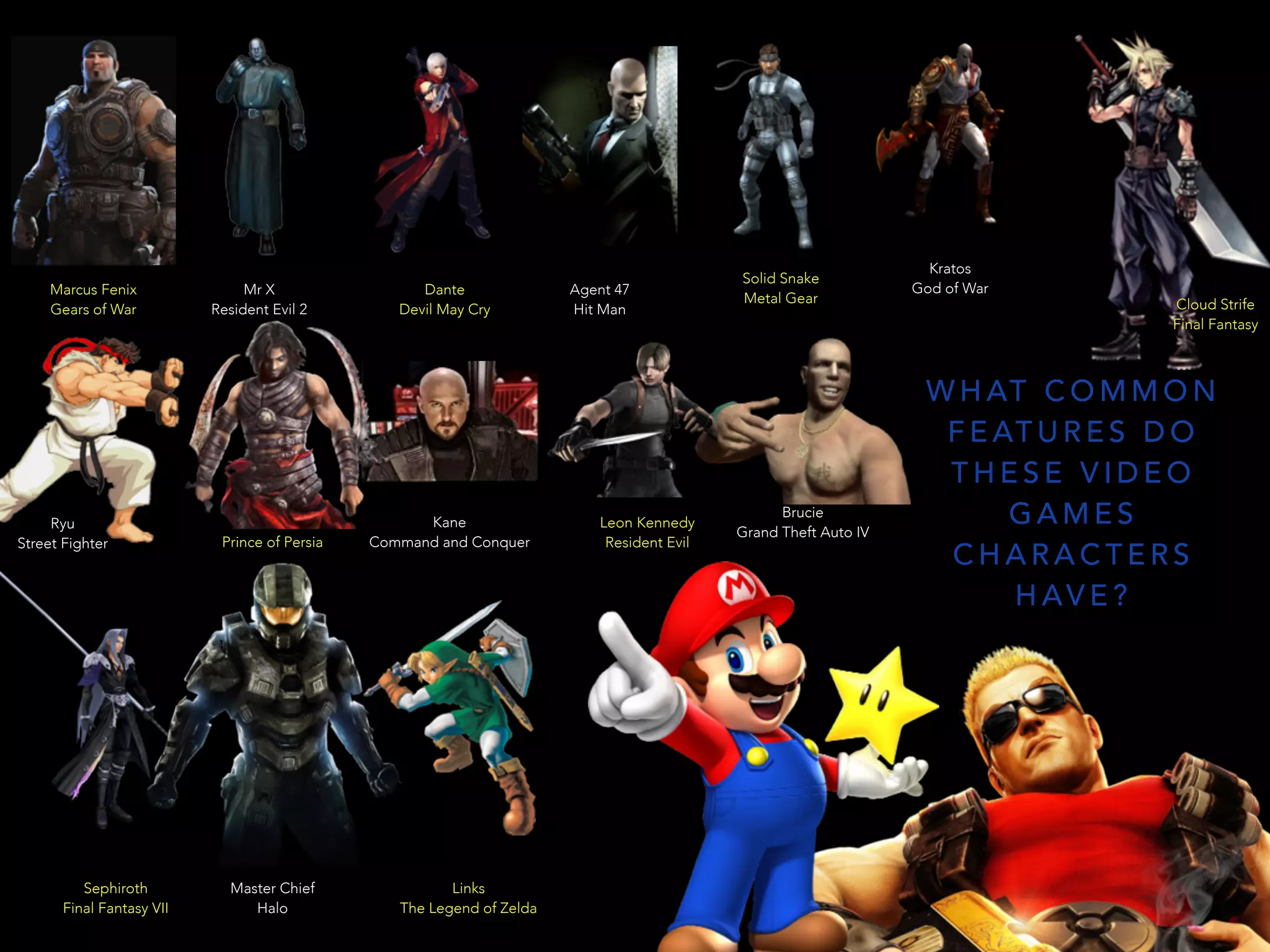 Marcus Fenix
Gears of War
Mr X
Resident Evil 2
Dante
Devil May Cry
Prince of Persia
Kane
Command and Conquer
Ryu
Street Fighter
Agent 47
Hit Man
Solid Snake
Metal Gear
Brucie
Grand Theft Auto IV
Kratos
God of War
Cloud Strife
Final Fantasy
Sephiroth
Final Fantasy VII
Master Chief
Halo
Links
The Legend of Zelda
W H AT C O M M O N
F E AT U R E S D O
T H E S E V I D E O
G A M E S
C H A R A C T E R S
H AV E ?
Leon Kennedy
Resident Evil
 