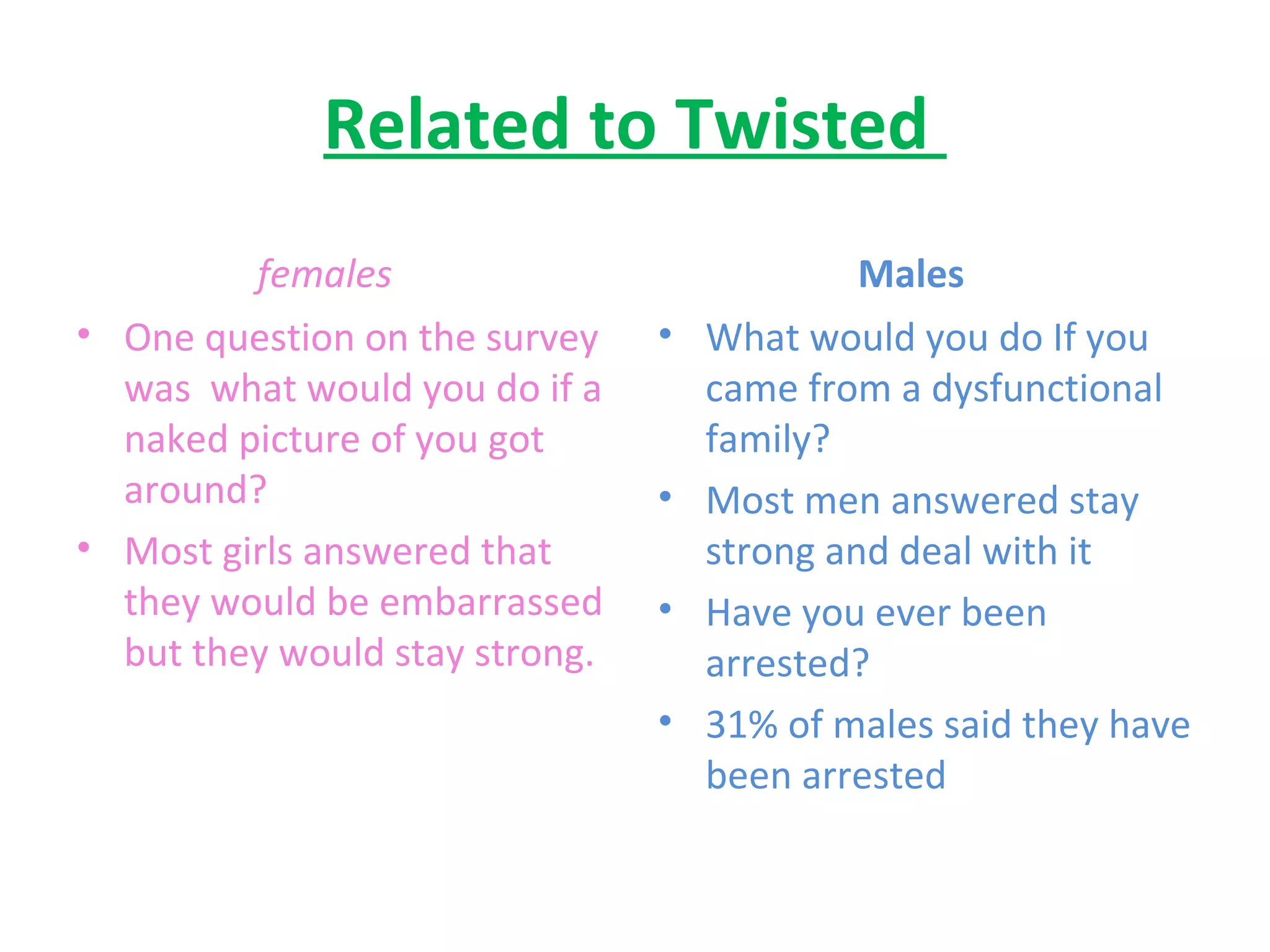 Related to Twisted  females  One question on the survey was  what would you do if a naked picture of you got around? Most girls answered that they would be embarrassed but they would stay strong.  Males  What would you do If you came from a dysfunctional family?  Most men answered stay strong and deal with it Have you ever been arrested?  31% of males said they have been arrested  