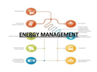 ENERGY MANAGEMENTENERGY MANAGEMENT
 