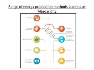 Range of energy production methods planned at
Masdar City
 