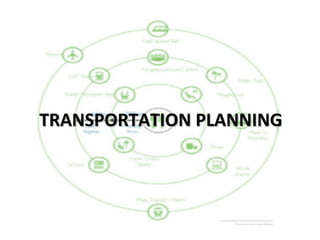 TRANSPORTATION PLANNINGTRANSPORTATION PLANNING
 