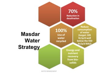 Masdar
Water
Strategy
WATER MANAGEMENT
 