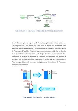  	
  	
  	
  	
  	
  	
  	
  	
  	
  	
  	
  	
  	
  	
  	
  	
  
7	
  
CHEMINEMENT	
  DE	
  L’EAU	
  LORS	
  DU	
  DESSALEMENT	
  PAR	
  OSMOSE	
  INVERSE	
  
Cette technique repose sur le principe de l’osmose, un phénomène naturel qui consiste
à la migration de l’eau douce vers l’eau salée à travers une membrane semi-
perméable. Ce phénomène est dû à la concentration de l’eau salée supérieure à celle
de l’eau douce. L’équilibre s’établit à la pression osmotique, qui évolue en fonction
de la concentration de l’eau salée. La technique d’osmose inverse consiste donc
simplement à inverser le processus de l’osmose, en appliquant une pression P
supérieure à la pression osmotique. La pression P va ainsi inverser le phénomène et
l’eau va migrer à travers la membrane semi-perméable, formant ainsi de l’eau douce
propre à la consommation.
PRINCIPE	
  DE	
  L’OSMOSE	
  ET	
  DE	
  L’OSMOSE	
  INVERSE	
  
 
