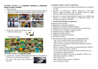 Actividades vinculadas a la Competencia matemática y competencias
básicas en ciencia y tecnología
Charlas sanitarias:
o Manejo de patologías comunes en la infancia (dirigida a madres y padres)
o ¡¡¡Que viene el médico!!! (dirigida al alumnado de Educación Infantil) *
III Concurso científico “La Energía en tu vida”*:
o Talleres de sensibilización
o .Exposición de trabajos
Actividades vinculadas a la Competencia digital
El cuestionario: recopilar información sobre las prácticas del alumnado en
Internet y el uso de las nuevas tecnologías*.
Anti acoso. Taller sobre buenas prácticas en
Internet*
Actividades vinculadas a todas las competencias:
Gestionar gran parte de las actividades extraescolares que se realizan en
el colegio.
Mercadillo de experiencias*: compartir información e ideas sobre
prácticas, juegos, actividades… que las familias realizan y pueden
favorecer el desarrollo de las competencias básicas.
Más de mil y un contextos para aprender. Propuesta de actividades para
divertirse en familia desarrollando las competencias básicas. (El
documento que tienes en tus manos)*
Resultados del Mercadillo de experiencias:
Competencias básicas (CC.BB.):
1.- Competencia en comunicación lingüística
2.- Competencia en razonamiento lógico-matemático
3.- Competencia en el conocimiento y en la interacción con el mundo físico
4.- Tratamiento de la información y competencia digital
5.- Competencia social y ciudadana: civismo
6.- Competencia cultural y artística
7.- Competencia para aprender a aprender
8.- Autonomía e iniciativa
Te describimos la actividad y a continuación, la competencia implicada:
- Jugar a la Oca, cuando ya saben contar hasta 6 (CC.BB. 2 y 5)
- Jugar al parchís, si sabe contar más allá del 20 (CC.BB. 2 y 5)
- Buscar la inicial de su nombre (en matrículas de vehículos, en carteles
publicitarios…) (CC.BB. 1)
- Buscar su nombre (y los que conoce) en la sopa de pasta letras. (CC.BB. 1)
- Contar trocitos de pan, patatas… (CC.BB. 2)
- Escribir cartas a familiares y amistades, cuando no saben escribir las
cartas pueden ser dibujos (CC.BB. 1)
- Hacer postales navideñas, invitaciones de cumpleaños… (CC.BB. 1, y 6)
- Disfrazarnos, maquillarnos. (CC.BB. 6)
- Bailar. (CC.BB. 3 y 6)
- Poner la mesa (contar los cubiertos…) (CC.BB. 2)
- Contar escalones. (CC.BB. 2)
 