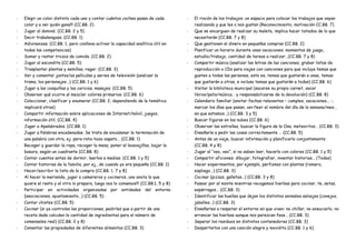 - Elegir un color distinto cada uno y contar cuántos coches pasan de cada
color y a ver quién gana!!! (CC.BB. 2)
- Jugar al dominó. (CC.BB. 2 y 5)
- Decir trabalenguas. (CC.BB. 1)
- Adivinanzas. (CC.BB. 1, pero conlleva activar la capacidad analítica útil en
todas las competencias)
- Sumar y restar trozos de comida. (CC.BB. 2)
- Jugar al escondite (CC.BB. 5)
- Trasplantar plantas y semillas, regar. (CC.BB. 3)
- Ver y comentar juntos/as películas y series de televisión (analizar la
trama, los personajes…) (CC.BB. 1 y 6)
- Jugar a las cosquillas y las caricias, masajes. (CC.BB. 5)
- Observar qué ocurre al mezclar colores primarios. (CC.BB. 6)
- Coleccionar, clasificar y enumerar (CC.BB. 2, dependiendo de la temática
implicará otras)
- Compartir información sobre aplicaciones de Internet/móvil, juegos,
información útil. (CC.BB. 4)
- Jugar a Apalabrados. (CC.BB. 1)
- Jugar a Palabras encadenadas. Se trata de encadenar la terminación de
una palabra con otra, ej: pera-rata-taza-zapato… (CC.BB. 1)
- Recoger y guardar la ropa, recoger la mesa, poner el lavavajillas, bajar la
basura, según un cuadrante (CC.BB. 8)
- Contar cuentos antes de dormir, leerlos a medias. (CC.BB. 1 y 5)
- Contar historias de la familia, por ej., de cuando yo era pequeña (CC.BB. 1)
- Hacer/escribir la lista de la compra (CC.BB. 1, 7 y 8)
- Al hacer la merienda, jugar a camareros y cocineros, uno anota lo que
quiere el resto y el otro lo prepara, luego nos lo comemos!!! (CC.BB.1, 5 y 8)
- Participar en actividades organizadas por entidades del entorno
(asociaciones, ayuntamiento…) (CC.BB. 5)
- Contar chistes (CC.BB. 5)
- Cocinar (si ya controlan las proporciones, pedirles que a partir de una
receta dada calculen la cantidad de ingredientes para el número de
comensales real) (CC.BB. 2 y 8)
- Comentar las propiedades de diferentes alimentos (CC.BB. 3)
- El rincón de los trabajos: un espacio para colocar los trabajos que vayan
realizando y que les o nos gusten (Reconocimiento, motivación CC.BB. 7)
- Que se encarguen de realizar su maleta, implica hacer listados de lo que
necesitarán (CC.BB. 7 y 8)
- Que gestionen el dinero en pequeñas compras (CC.BB. 2)
- Planificar un horario durante unas vacaciones: momentos de juego,
estudio/trabajo, cantidad de tareas a realizar…(CC.BB. 7 y 8)
- Compartir música (analizar las letras de las canciones, grabar listas de
reproducción o CDs para viajes con canciones para que incluya temas que
gusten a todas las personas, esto es, temas que gustarán a unas, temas
que gustarán a otras, e incluso temas que gustarán a todas) (CC.BB. 6)
- Visitar la biblioteca municipal (sacarse su propio carnet, sacar
libros/pelis/música… y responsabilizarse de la devolución) (CC.BB. 8)
- Calendario familiar (anotar fechas relevantes – cumples, vacaciones... -,
marcar los días que pasan, ver/leer el nombre del día de la semana/mes…
en que estamos…) (CC.BB. 3 y 5)
- Buscar figuras en las nubes (CC.BB. 6)
- Observar las estrellas, buscar la figura de la Osa, meteoritos… (CC.BB. 3)
- Enseñarle a pedir las cosas correctamente … (CC.BB. 5)
- Antes de un viaje, buscar información y planificarlo conjuntamente
(CC.BB. 4 y 8)
- Jugar al “veo, veo”, si no saben leer, hacerlo con colores (CC.BB. 1 y 5)
- Compartir aficiones: dibujar, fotografiar, inventar historias… (Todas)
- Hacer experimentos, por ejemplo, perfumes con plantas (romero,
espliego…) (CC.BB. 3)
- Cocinar (pizzas, galletas…) (CC.BB. 3 y 8)
- Pasear por el monte mientras recogemos hierbas para cocinar, te, setas,
espárragos… (CC.BB. 3)
- Identificar las huellas que dejan los distintos animales salvajes (conejos,
jabalíes…) (CC.BB. 3)
- Enseñarles a respetar el entorno en que viven: no chillar, no ensuciarlo, no
arrancar las hierbas aunque nos parezcan feas… (CC.BB. 3)
- Separar los residuos en distintos contenedores (CC.BB. 3)
- Despertarlos con una canción alegre y movidita (CC.BB. 1 y 6)
 
