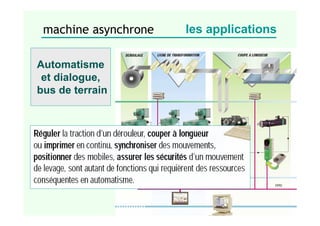 Automatisme
et dialogue,
bus de terrain
machine asynchrone les applications
 