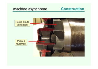 Hélice d’auto
ventilation
Palier à
roulement
machine asynchrone Construction
 