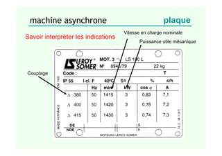 machine asynchrone plaque
Savoir interpréter les indications
Vitesse en charge nominale
Puissance utile mécanique
Couplage
 