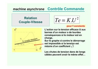 Relation
Couple-Vitesse
2
.U
K
Te =
pour f constante
TE
Ωr
0
TD
TY = TD / 3
ΩS
Tr couple résistant
L’action sur la tension efficace U aux
bornes d’un moteur a de lourdes
conséquences si le moteur est en
charge.
Sur le graphe ci-contre le démarrage
est impossible si la tension est
réduire d’un coefficient
Les chutes de tension dans de longs
câbles peuvent avoir le même effet…
3
machine asynchrone Contrôle Commande
 