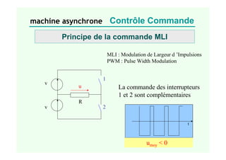 machine asynchrone Contrôle Commande
Principe de la commande MLI
umoy = 0
MLI : Modulation de Largeur d ’Impulsions
PWM : Pulse Width Modulation
u
R
v
v
1
2
La commande des interrupteurs
1 et 2 sont complémentaires
t
t
umoy  0
t
umoy  0
 