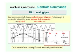 machine asynchrone Contrôle Commande
MLI analogique
Une tension sinusoïdale Vm ou modulatrice de fréquence f est comparée à
une tension triangulaire Vp ou porteuse de fréquence fp,
avec fp = m f m = entier  1
On a une maîtrise incomplète des harmoniques de tension
fm fp 2fp
 