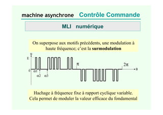 machine asynchrone Contrôle Commande
MLI numérique
π
0
2π
θ
E
α1
α2 α3
u
Hachage à fréquence fixe à rapport cyclique variable.
Cela permet de moduler la valeur efficace du fondamental
On superpose aux motifs précédents, une modulation à
haute fréquence; c’est la surmodulation
 