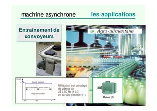 Entraînement de
convoyeurs
machine asynchrone les applications
 