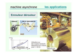 Enrouleur dérouleur
machine asynchrone les applications
 