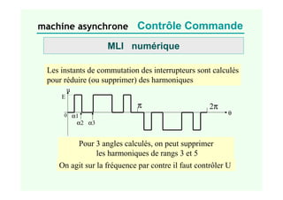 machine asynchrone Contrôle Commande
MLI numérique
Les instants de commutation des interrupteurs sont calculés
pour réduir...