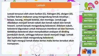 MATERI 1
MATERI 2
MATERI 3
MATERI 4
MATERI 5
MATERI 6
Lemak
Lemak tersusun oleh atom karbon (C), hidrogen (H), oksigen (O).
Sumber bahan makanan yang mengandung lemak misalnya :
kelapa, kacang, minyak kedelai, dan mentega. Lemak juga
dibedakan menjadi lemak nabati dan lemak nabati dan lemak
hewani. Lemak banyak mengandung kolesterol. Didalam tubuh,
kolesterol digunakan untuk menyusun membran sel dan hormon.
Kelebihan kolesterol akan menyebabkan endapan di dinding
pembuluh darah, sehingga tekanan darah menjadi tinggi. Lemak
dari tumbuhan tidak mengandung kolesterol.
Jika ingin menguji lemak diatas kertas maka kertas tersebut akan
transparan.
 