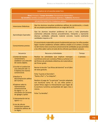 119119
Modelo de Atención de los Servicios de Educación Especial
EJEMPLO DE SITUACIÓN DIDÁCTICA
SITUACIÓN DIDÁCTICA: Problemas aditivos
Intenciones Didácticas
Que los alumnos resuelvan problemas aditivos de combinación, a través
de sus propios procedimientos en un rango del 0 al 10.
Aprendizajes Esperados
Que los alumnos resuelvan problemas de suma y resta (planteados
oralmente) utilizando diversos procedimientos. Interprete y represente
diversas cantidades utilizando material concreto. Cuente oralmente
cantidades mayores a 10.
Conocimientos previos
El conocimiento matemático previo fundamental para que los niños puedan
lograr resolver problemas verbales aditivos simples es el conteo y aunque
no del mismo nivel, la escritura convencional de cantidades ya que permitirá
a los niños saber cuál es el costo de los artículos que desean comprar.
Secuencia Recursos y Actividades Tiempo
1.Contar de manera
convencional y
establecer una colección
de nuevos objetos.
2.Escribir el cardinal de
una colección (de 1 a
9 objetos) de manera
convencional.
3.Realizar la
descomposición aditiva
del número.
4.Explorar sobre la
representación
convencional de
los signos + y –, al
vincularlas con acciones
de agregar y quitar.
5.Interpretación de los
signos + y -.
6.Uso de cálculo
mental para resolver
problemas aditivos de
un dígito.
Realizar las actividades que implican mensajes
numéricos como son: La tarea y Platos y cucharas I y II
del fichero de actividades didácticas de matemáticas
de Primer grado.
Revisar la lección “Las fichas del dominó” en el Libro
de texto gratuito.
Ficha “Juanito el Dormilón”,
“Quita y Pon” y “La máquina”.
Realizar el juego de “La perinola” (versión adaptada
con escrituras como +4, -2). Los niños ponen y
quitan fichas según la interpretación que hagan de
la escritura numérica acompañada del signo más o
menos.
Ficha “La tiendita”.
1 semana
Nivel: Primaria / Campo formativo: Pensamiento Matemático
Eje temático: Sentido numérico y pensamiento algebráico / Subtema: Números
 