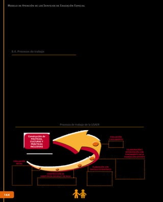 144144
Modelo de Atención de los Servicios de Educación Especial
Bajo estas consideraciones, la participación
conjunta entre el equipo de apoyo y cada
docente de grupo cobra relevancia con el
MASEE, al conceptualizar a la USAER como
un servicio que identifica, colabora y dota de
recursos y apoyos metodológicos y específicos a
la comunidad escolar, que coadyuvan al logro de
una educación de calidad para todos.
8.4. Procesos de trabajo
Los procesos de trabajo para articular
la atención de la USAER en las escuelas
de educación básica, como ya ha sido
señalado, están orientados a la minimización
y eliminación de las barreras para el
aprendizaje y la participación presentes
en los contextos (escolar, áulico y socio-
familiar), para impactar significativamente en
la mejora del logro educativo con énfasis en
los alumnos y alumnas con discapacidad, en
los que despliegan capacidades y aptitudes
sobresalientes así como en aquéllos que
se les dificulta acceder o participar en las
oportunidades de aprendizaje de los campos
de formación de la Educación Básica como
comunicación y lenguaje, pensamiento
matemático y desarrollo personal y para la
convivencia, prioritariamente.
El continuo conformado por los procesos
de trabajo de la USAER (evaluación inicial,
elaboración de carpetas de escuela y de
aula, planeación con enfoque estratégico,
planeación didáctica conjunta con el docente
de grupo regular, implantación de estrategias
de asesoría, orientación, acompañamiento,
estrategias diversificadas de enseñanza y
estrategias específicas, así como la evaluación
y seguimiento), promueven la colaboración y
la corresponsabilidad con los profesionales de
Educación Básica en la construcción de escuelas
inclusivas.
Cadaprocesodetonainvariablementeestrategias
y acciones de carácter ascendente con una firme
orientación hacia la mejora, son susceptibles
de seguimiento, evaluación y, en su conjunto,
enmarcan el liderazgo y profesionalismo de la
USAER en las escuelas de educación básica.
Los procesos de trabajo de la USAER en su
continuum, están expresados en el siguiente
esquema:
EVALUACIÓN
Y SEGUIMIENTO
Con enfoque
formativo
Construcción de
POLÍTICAS,
CULTURAS Y
PRÁCTICAS
INCLUSIVAS
•	 Asesoría, orientación y
acompañamiento para
la mejora del logro
educativo y para la
accesibilidad universal
•	 Estrategias diversificadas
para todos
•	 Estrategias específicas
Eje vertebral que da
identidad a la USAER y
orienta el apoyo para la
mejora de los procesos
en la escuela como
totalidad
Integran y organizan de forma
sistemática, elementos y evidencias de
los procesos de trabajo
Punto de partida
para la identificación
de barreras para
el aprendizaje y la
participación en los
Contextos Escolar,
Áulico y Socio-
familiar
COLABORACIÓN E
INTERVENCIÓN CON
FUNDAMENTO EN LA
PLANEACIÓN DOCENTE
CONSTRUCCIÓN DE
CARPETAS DE ESCUELA Y DE AULA
PLANEACIÓN CON
ENFOQUE ESTRATÉGICO
EVALUACIÓN
INICIAL
Procesos de trabajo de la USAER
 