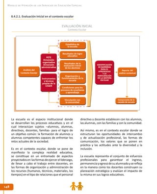 148148
Modelo de Atención de los Servicios de Educación Especial
8.4.2.1. Evaluación Inicial en el contexto escolar
EVALUACIÓN INICIAL
Contexto Escolar
La escuela es el espacio institucional donde
se desarrollan los procesos educativos y en el
cual interactúan sujetos –alumnos, alumnas,
directivos, docentes, familias- para el logro de
un objetivo común: la formación de alumnos y
alumnas competentes capaces de enfrentar los
retos actuales de la sociedad.
Es en el contexto escolar, donde se pone de
manifiesto la compleja realidad educativa,
se constituye en un entramado de aspectos
proyectadosen lasformasdeejercerelliderazgo,
de llevar a cabo el trabajo entre docentes, en
las formas de organización y administración de
los recursos (humanos, técnicos, materiales, los
tiempos) en el tipo de relaciones que el personal
directivo y docente establecen con los alumnos,
las alumnas, con las familias y con la comunidad.
Así mismo, es en el contexto escolar donde se
estructuran las oportunidades de intercambio
y de actualización profesional, las formas de
comunicación, los valores que se ponen en
práctica y las actitudes ante la diversidad y la
inclusión.
La escuela representa el conjunto de esfuerzos
profesionales para garantizar el ingreso,
permanenciayegresodesualumnadoyserefleja
en la manera como los docentes construyen su
planeación estratégica y evalúan el impacto de
la misma en sus logros educativos.
 