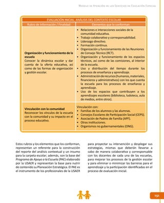 151151
Modelo de Atención de los Servicios de Educación Especial
Estos rubros y los elementos que los conforman,
representan un referente para la construcción
del reporte del análisis contextual y un insumo
para la carpeta escolar; además, son la base del
Programa de Apoyo a la Escuela (PAE) elaborado
por la USAER y representan la base para nutrir
de contenido su Planeación Estratégica. El PAE es
el instrumento de los profesionales de la USAER
para proyectar su intervención y desplegar sus
estrategias, mismas que deberán llevarse a
cabo de manera colaborativa y corresponsable
con los docentes de cada una de las escuelas,
para mejorar los procesos de la gestión escolar
y para eliminar o minimizar las barreras para el
aprendizaje y la participación identificadas en el
proceso de evaluación inicial.
EVALUACIÓN INICIAL. ANÁLISIS DEL CONTEXTO ESCOLAR
Rubro de Información / Finalidad Elementos que lo conforman
Organización y funcionamiento de la
escuela
Conocer la dinámica escolar y dar
cuenta de la oferta educativa, así
como de las formas de organización
y gestión escolar.
•	 Relaciones e interacciones sociales de la
comunidad educativa.
•	 Trabajo colaborativo y corresponsabilidad.
•	 Liderazgo directivo.
•	 Formación continua.
•	 Organización y funcionamiento de las Reuniones
de Consejo Técnico (RCT).
•	 Organización y funcionamiento de los espacios
técnicos, así como de las comisiones, al interior
de la escuela.
•	 Uso y distribución del tiempo durante los
procesos de enseñanza y aprendizaje.
•	 Administraciónderecursos(humanos,materiales,
financieros y administrativos) con los que cuenta
la escuela para los procesos de enseñanza y
aprendizaje.
•	 Uso de los espacios que contribuyen a los
aprendizajes escolares (biblioteca, ludoteca, aula
de medios, entre otros).
Vinculación con la comunidad
Reconocer los vínculos de la escuela
con la comunidad y su impacto en el
proceso educativo.
Vinculación con:
•	 Familias de los alumnos y las alumnas.
•	 Consejos Escolares de Participación Social (CEPS).
•	 Asociación de Padres de Familia (APF).
•	 Otras instituciones.
•	 Organismos no gubernamentales (ONG).
 