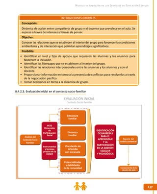 157157
Modelo de Atención de los Servicios de Educación Especial
INTERACCIONES GRUPALES
Concepción:
Dinámica de acción entre compañeros de grupo y el docente que prevalece en el aula. Se
expresa a través de intereses y formas de pensar.
Objetivo:
Conocer las relaciones que se establecen al interior del grupo para favorecer las condiciones
ambientales y de interacción que permitan aprendizajes significativos.
Posibilita:
•	 Identificar el nivel y tipo de apoyos que requieren las alumnas y los alumnos para
favorecer la inclusión.
•	 Identificar los liderazgos que se establecen al interior del grupo.
•	 Identificar las relaciones interpersonales entre las alumnas y los alumnos y con el
docente.
•	 Proporcionar información en torno a la presencia de conflictos para resolverlos a través
de la negociación pacífica.
•	 Tomar decisiones en torno a la dinámica de grupo.
8.4.2.3. Evaluación inicial en el contexto socio-familiar
EVALUACIÓN INICIAL
Contexto Socio-familiar
 
