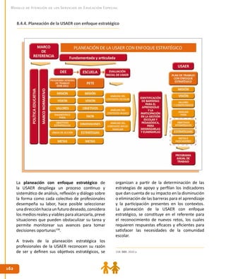 162162
Modelo de Atención de los Servicios de Educación Especial
8.4.4. Planeación de la USAER con enfoque estratégico
158. DEE. 2010 a.
La planeación con enfoque estratégico de
la USAER despliega un proceso continuo y
sistemático de análisis, reflexión y diálogo sobre
la forma como cada colectivo de profesionales
desempeña su labor, hace posible seleccionar
una dirección hacia un futuro deseado, considera
los medios reales y viables para alcanzarla, prevé
situaciones que pueden obstaculizar su tarea y
permite monitorear sus avances para tomar
decisiones oportunas158
.
A través de la planeación estratégica los
profesionales de la USAER reconocen su razón
de ser y definen sus objetivos estratégicos, se
organizan a partir de la determinación de las
estrategias de apoyo y perfilan los indicadores
que dan cuenta de su impacto en la disminución
o eliminación de las barreras para el aprendizaje
y la participación presentes en los contextos.
La planeación de la USAER con enfoque
estratégico, se constituye en el referente para
el reconocimiento de nuevos retos, los cuales
requieren respuestas eficaces y eficientes para
satisfacer las necesidades de la comunidad
escolar.
 