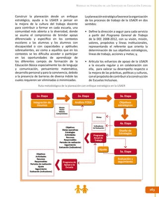 163163
Modelo de Atención de los Servicios de Educación Especial
Construir la planeación desde un enfoque
estratégico, ayuda a la USAER a pensar en
la mejora de la cultura del trabajo docente
para contribuir a formar en cada escuela, una
comunidad más abierta a la diversidad, donde
se asuma el compromiso de brindar apoyo
diferenciado y específico en los contextos
escolares a las alumnas y los alumnos con
discapacidad o con capacidades y aptitudes
sobresalientes, así como a aquéllos que en los
contextos se les dificulta acceder o participar
en las oportunidades de aprendizaje de
los diferentes campos de formación de la
Educación Básica especialmente los de lenguaje
y comunicación, pensamiento matemático,
desarrollo personal y para la convivencia, debido
a la presencia de barreras de diversa índole las
cuales requieren ser eliminadas o minimizadas.
Laplaneaciónestratégicafavorecelaorganización
de los procesos de trabajo de la USAER en dos
sentidos:
•	 Define la dirección a seguir para cada servicio
a partir del Programa General de Trabajo
de la DEE 2008-2012, con su visión, misión,
valores, propósitos y líneas institucionales,
representando el referente que orienta la
determinación de sus objetivos estratégicos,
líneas de trabajo, acciones y metas; y,
•	 Articula los esfuerzos de apoyo de la USAER
a la escuela regular y en colaboración con
ella, para valorar su desempeño respecto a
la mejora de las prácticas, políticas y culturas,
conelpropósitodecontribuiralaconstrucción
de Escuelas Inclusivas.
Ruta metodológica de la planeación con enfoque estratégico en la USAER
 