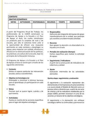 168168
Modelo de Atención de los Servicios de Educación Especial
•	 Responsables
Definición del integrante del equipo de apoyo
interdisciplinario de la unidad, que participa
y/o coordina una determinada actividad.
•	 Recursos
Que apoyen la atención a la diversidad en la
escuela y en el aula.
•	 Periodos de realización (tiempo)
Fechas específicas para realizar la actividad
de apoyo.
•	 Seguimiento / Indicadores
A partir de la construcción de indicadores de
cobertura y calidad.
•	 Ajuste
Evaluación intermedia de las actividades
planeadas.
Quinta etapa: seguimiento y evaluación
El seguimiento y la evaluación representan dos
elementosdeunmismoproceso,elcualsecaracteriza
y se asume desde el Modelo de Atención como un
proceso cíclico y dinámico que, a partir de una serie
de criterios y de los indicadores establecidos por la
propia USAER, permiten reconocer el curso de las
acciones y el alcance de los objetivos estratégicos.
El seguimiento a la planeación con enfoque
estratégico define la continuidad y permanencia
CONTEXTO
OBJETIVO ESTRATÉGICO
METAS ACTIVIDADES RESPONSABLES RECURSOS TIEMPO INDICADORES
PROGRAMA ANUAL DE TRABAJO DE LA USAER.
CICLO ESCOLAR
A partir del Programa Anual de Trabajo, los
profesionales de la USAER construyen su
Programa de Apoyo a la Escuela y el Plan
de Apoyo al Aula, los cuales constituyen
un producto para la carpetas de aula y de
escuela, por ello el colectivo tiene ante sí
la oportunidad de ofrecer una respuesta
pertinente en cada contexto y despliegan su
apoyo, para impactar con calidad, eficiencia y
eficacia en la reestructuración de las políticas,
las prácticas y la cultura de la escuela, bajo los
principios de la Educación Inclusiva.
El Programa de Apoyo a la Escuela y el Plan
de Apoyo al Aula se construyen a través de los
siguientes elementos:
•	 Contexto
Señala el espacio particular de intervención
(escolar, áulico o sociofamiliar).
•	 Objetivo (s) Estratégico (s)
Orientados a minimizar o eliminar barreras
para el aprendizaje y la participación en cada
escuela.
•	 Metas
Precisan qué se quiere lograr, cuándo y de
qué manera.
•	 Actividades
Puesta en marcha de las acciones específicas
para el logro del objetivo estratégico.
 