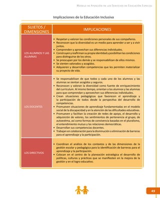 4949
Modelo de Atención de los Servicios de Educación Especial
SUJETOS /
DIMENSIONES
IMPLICACIONES
LOS ALUMNOS Y LAS
ALUMNAS
•	 Respetan y valoran las condiciones personales de sus compañeros.
•	 Reconocen que la diversidad es un medio para aprender a ser y a vivir
juntos.
•	 Comprenden y aprovechan sus diferencias individuales.
•	 Construyenyreafirmansupropiaidentidadyposibilitanlascondiciones
para distinguirse de los otros.
•	 Se preocupan por los demás y se responsabilizan de ellos mismos.
•	 Se sienten valorados y acogidos.
•	 Adquieren y desarrollan competencias que les permiten materializar
su proyecto de vida.
LOS DOCENTES
•	 Se responsabilizan de que todos y cada uno de los alumnos y las
alumnas se sientan acogidos y seguros.
•	 Reconocen y valoran la diversidad como fuente de enriquecimiento
del currículum. Al mismo tiempo, orientan a los alumnos y las alumnas
para que comprendan y aprovechen sus diferencias individuales.
•	 Crean situaciones pedagógicas que favorecen el aprendizaje y
la participación de todos desde la perspectiva del desarrollo de
competencias.
•	 Promueven situaciones de aprendizaje fundamentadas en el modelo
social de la discapacidad y en la atención de las dificultades educativas.
•	 Promueven y facilitan la creación de redes de apoyo, el desarrollo y
adquisición de valores, los sentimientos de pertenencia al grupo, de
autoestima, así como formas de convivencia basadas en el pluralismo,
el entendimiento mutuo y las relaciones democráticas.
•	 Desarrollan sus competencias docentes.
•	 Trabajan en colaboración para la disminución o eliminación de barreras
para el aprendizaje y la participación.
LOS DIRECTIVOS
•	 Coordinan el análisis de los contextos y de las dimensiones de la
gestión escolar y pedagógica para la identificación de barreras para el
aprendizaje y la participación.
•	 Colocan en el centro de la planeación estratégica el desarrollo de
políticas, culturas y prácticas que se manifiesten en la mejora de la
gestión y en el logro educativo.
Implicaciones de la Educación Inclusiva
 