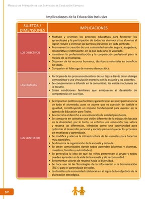 5050
Modelo de Atención de los Servicios de Educación Especial
Implicaciones de la Educación Inclusiva
SUJETOS /
DIMENSIONES
IMPLICACIONES
LOS DIRECTIVOS
•	 Motivan y orientan los procesos educativos para favorecer los
aprendizajes y la participación de todos los alumnos y las alumnas al
lograr reducir o eliminar las barreras presentes en cada contexto.
•	 Promueven la creación de una comunidad escolar segura, acogedora,
colaborativa y estimulante, en la que cada uno es valorado.
•	 Incentivan la profesionalización y la cooperación profesional para la
mejora de la enseñanza.
•	 Disponen de los recursos humanos, técnicos y materiales en beneficio
de todos.
•	 Comparten el liderazgo de manera democrática.
LAS FAMILIAS
•	 Participan de los procesos educativos de sus hijos a través de un diálogo
democrático y una vinculación estrecha con la escuela y los docentes.
•	 Se comprometen a difundir en la comunidad, los valores inclusivos de
la escuela.
•	 Crean condiciones familiares que enriquecen el desarrollo de
competencias en sus hijos.
LOS CONTEXTOS
•	 Seimplantanpolíticasquefacilitenygaranticenelaccesoypermanencia
de todo el alumnado, pues se asume que es cuestión de justicia e
igualdad, constituyendo un impulso fundamental para avanzar en la
agenda de Educación para Todos.
•	 Se concreta el derecho a una educación de calidad para todos.
•	 Se comparte en colectivo una visión diferente de la educación basada
en la diversidad, por lo tanto, se enfatiza una educación que valora
y respeta las diferencias, viéndolas como una oportunidad para
optimizar el desarrollo personal y social y para enriquecer los procesos
de enseñanza y aprendizaje.
•	 Se modifica y adecua la infraestructura de las escuelas para hacerlas
más accesibles.
•	 Se dinamiza la organización de la escuela y del aula.
•	 Se crean comunidades donde todos aprenden (alumnos y alumnas,
maestros, familias y autoridades).
•	 Se generaliza la idea de que los niños pertenecen al grupo y todos
pueden aprender en la vida de la escuela y de la comunidad.
•	 Se fomentan valores de respeto hacia la diversidad.
•	 Se hace uso de las Tecnologías de la Información y la Comunicación
(TIC´s) para el aprendizaje de todos.
•	 Las familias y la comunidad colaboran en el logro de los objetivos de la
planeación estratégica.
 