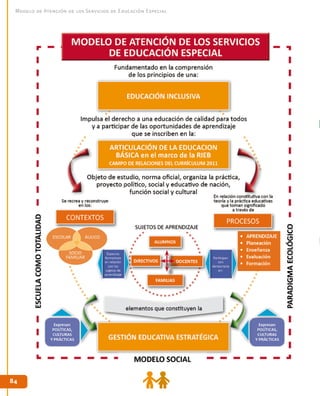 8484
Modelo de Atención de los Servicios de Educación Especial
 