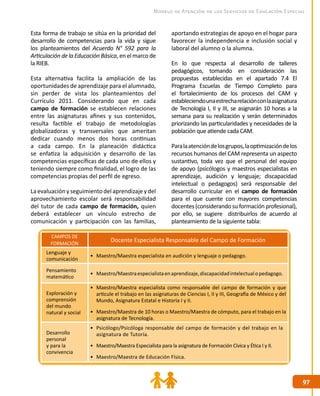 9797
Modelo de Atención de los Servicios de Educación Especial
aportando estrategias de apoyo en el hogar para
favorecer la independencia e inclusión social y
laboral del alumno o la alumna.
En lo que respecta al desarrollo de talleres
pedagógicos, tomando en consideración las
propuestas establecidas en el apartado 7.4 El
Programa Escuelas de Tiempo Completo para
el fortalecimiento de los procesos del CAM y
estableciendounaestrecharelaciónconlaasignatura
de Tecnología I, II y III, se asignarán 10 horas a la
semana para su realización y serán determinados
priorizando las particularidades y necesidades de la
población que atiende cada CAM.
Paralaatencióndelosgrupos,laoptimizacióndelos
recursos humanos del CAM representa un aspecto
sustantivo, toda vez que el personal del equipo
de apoyo (psicólogos y maestros especialistas en
aprendizaje, audición y lenguaje; discapacidad
intelectual o pedagogos) será responsable del
desarrollo curricular en el campo de formación
para el que cuente con mayores competencias
docentes (considerando su formación profesional),
por ello, se sugiere distribuirlos de acuerdo al
planteamiento de la siguiente tabla:
CAMPOS DE
FORMACIÓN
Docente Especialista Responsable del Campo de Formación
Lenguaje y
comunicación
•	 Maestro/Maestra especialista en audición y lenguaje o pedagogo.
Pensamiento
matemático
•	 Maestro/Maestraespecialistaenaprendizaje,discapacidadintelectualopedagogo.
Exploración y
comprensión
del mundo
natural y social
•	 Maestro/Maestra especialista como responsable del campo de formación y que
articule el trabajo en las asignaturas de Ciencias I, II y III, Geografía de México y del
Mundo, Asignatura Estatal e Historia I y II.
•	 Maestro/Maestra de 10 horas o Maestro/Maestra de cómputo, para el trabajo en la
asignatura de Tecnología.
Desarrollo
personal
y para la
convivencia
•	 Psicólogo/Psicóloga responsable del campo de formación y del trabajo en la
asignatura de Tutoría.
•	 Maestro/Maestra Especialista para la asignatura de Formación Cívica y Ética I y II.
•	 Maestro/Maestra de Educación Física.
Esta forma de trabajo se sitúa en la prioridad del
desarrollo de competencias para la vida y sigue
los planteamientos del Acuerdo N° 592 para la
Articulación de la Educación Básica, en el marco de
la RIEB.
Esta alternativa facilita la ampliación de las
oportunidades de aprendizaje para el alumnado,
sin perder de vista los planteamientos del
Currículo 2011. Considerando que en cada
campo de formación se establecen relaciones
entre las asignaturas afines y sus contenidos,
resulta factible el trabajo de metodologías
globalizadoras y transversales que ameritan
dedicar cuando menos dos horas continuas
a cada campo. En la planeación didáctica
se enfatiza la adquisición y desarrollo de las
competencias específicas de cada uno de ellos y
teniendo siempre como finalidad, el logro de las
competencias propias del perfil de egreso.
Laevaluaciónyseguimientodelaprendizajeydel
aprovechamiento escolar será responsabilidad
del tutor de cada campo de formación, quien
deberá establecer un vínculo estrecho de
comunicación y participación con las familias,
 