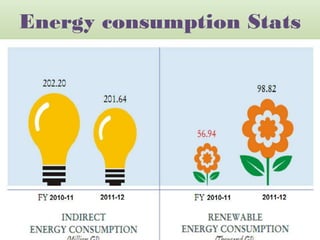 Energy consumption Stats
 