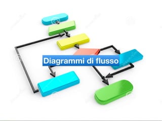Reggio Calabria, 4 aprile 2014
Concetti base di programmazione
22
Diagrammi di ﬂusso
 